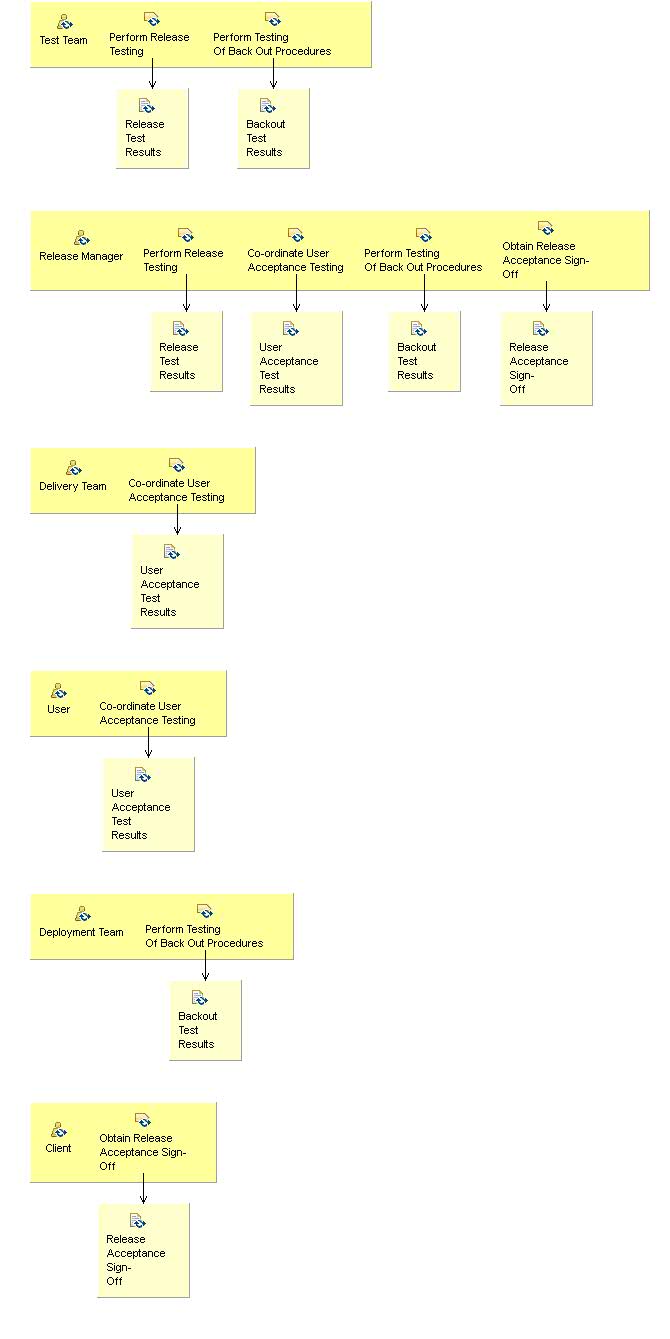 Activity detail diagram: 08.04 - Test Release